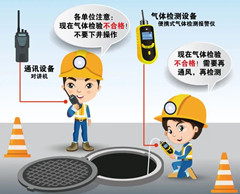 扬中有限空间操作说明
